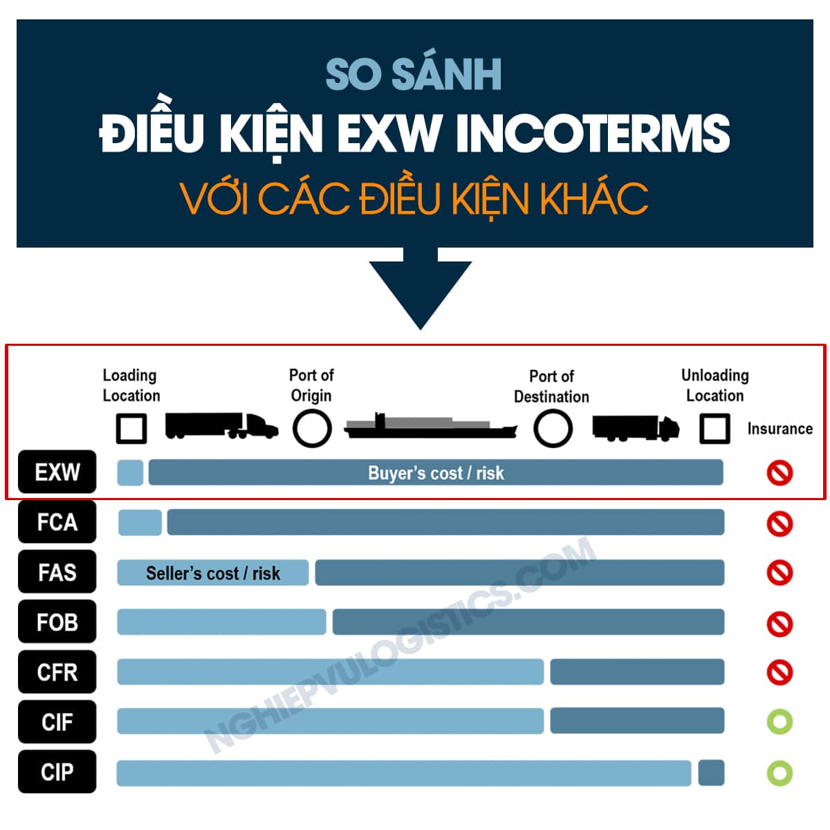exw incoterms 2020